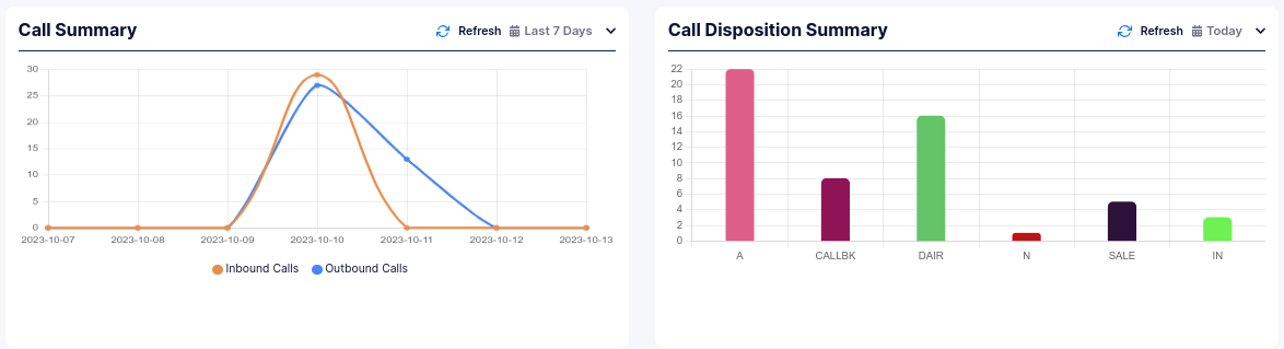 Call Volume Trends (7 Days)