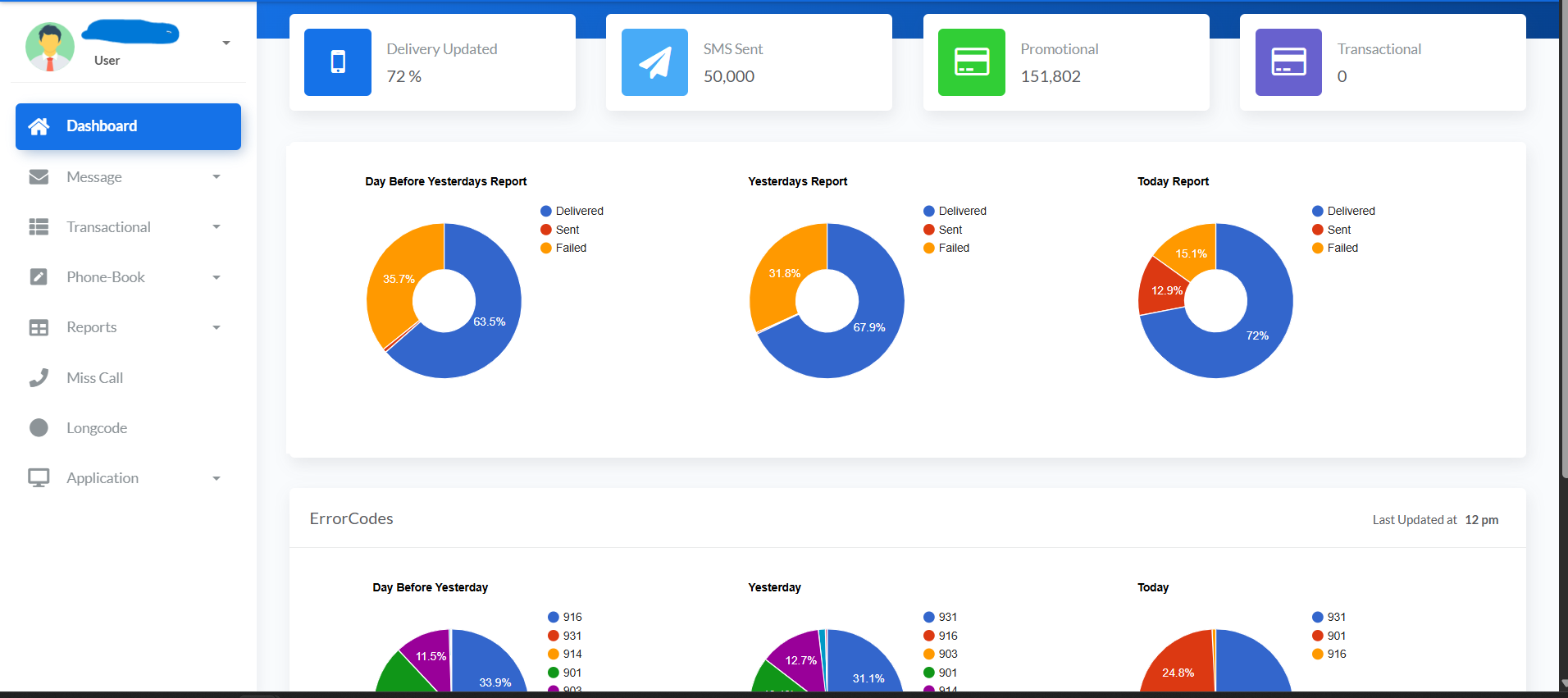 SMS Delivery Overview at a Glance