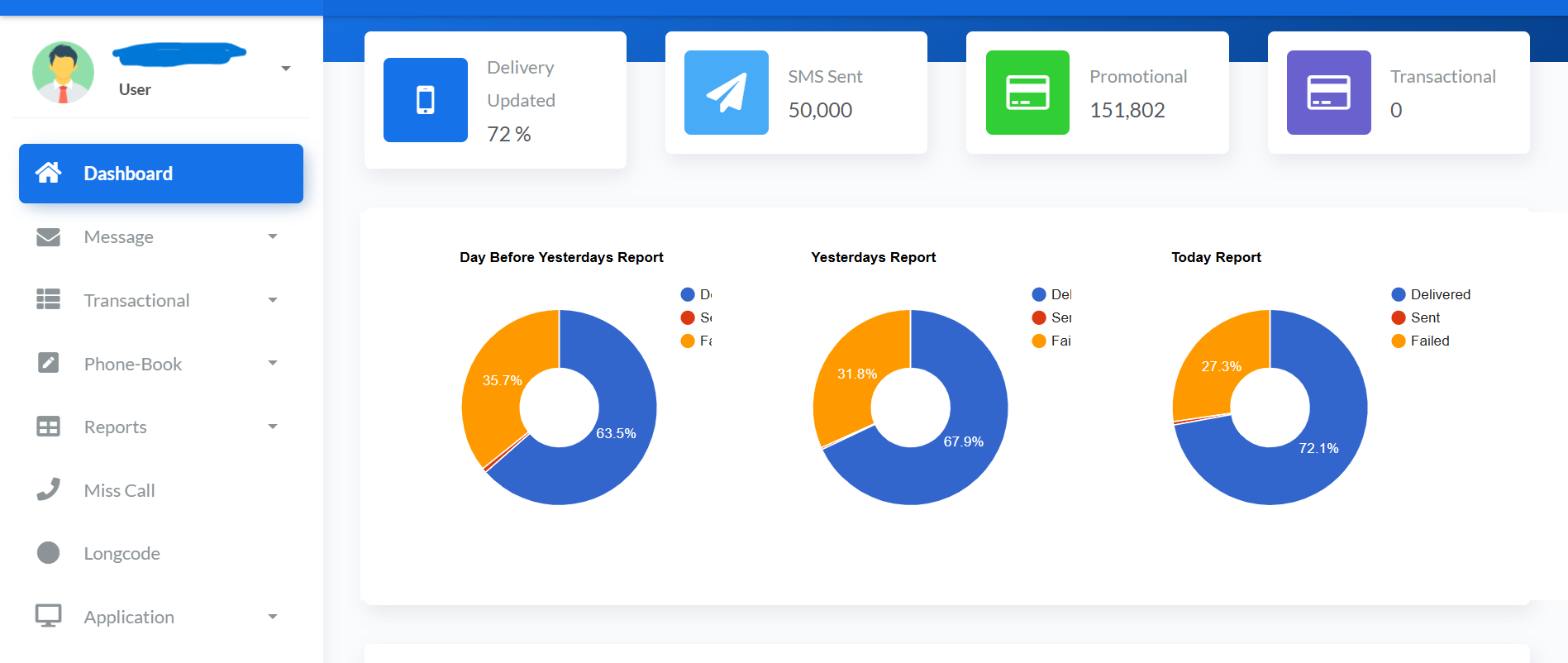 Create & Preview SMS Campaigns