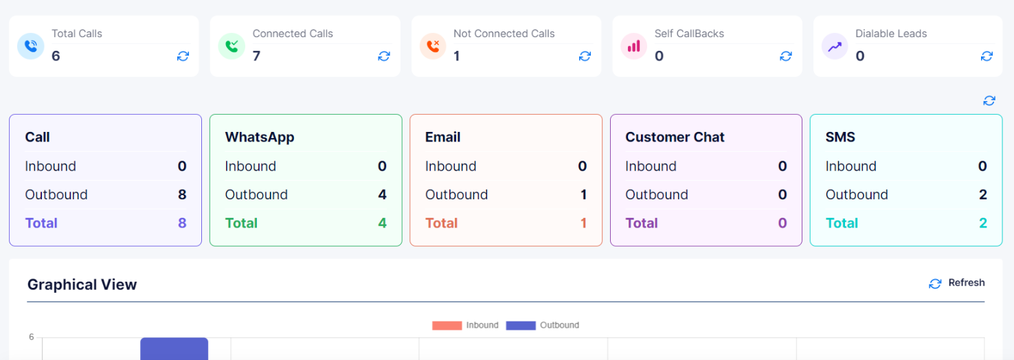 Multi-Channel Communication Summary