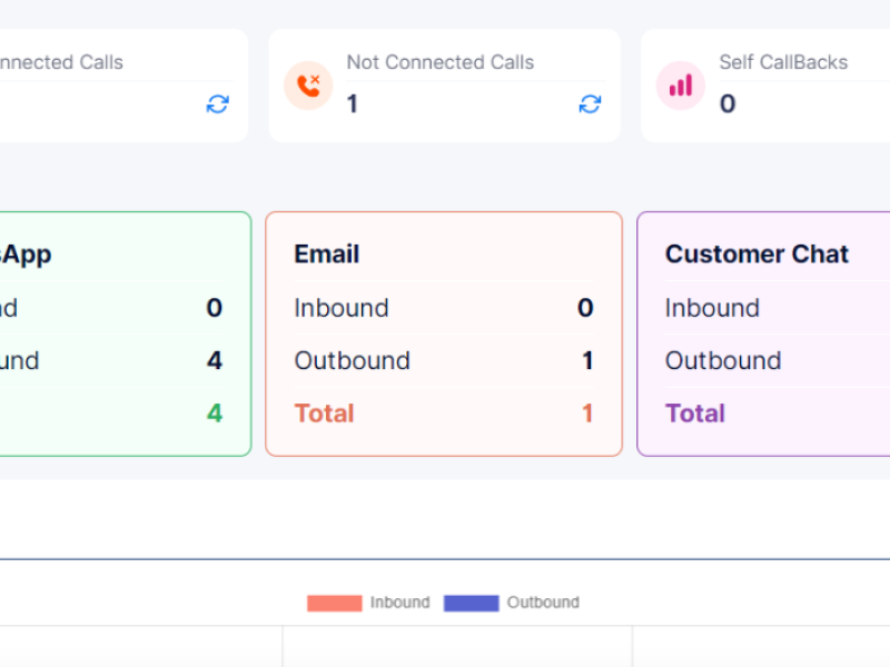 Multi-Channel Communication Summary